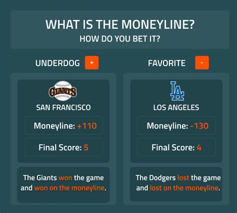 money line payout calculator|Moneyline Calculator: Calculate Your Moneyline Bet Retuns.